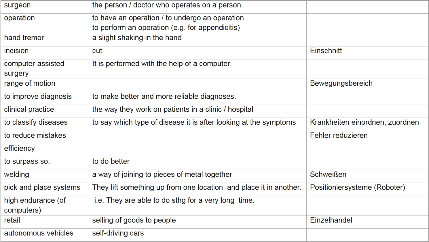 Vokabeln für die Präsentation in Tabellenform