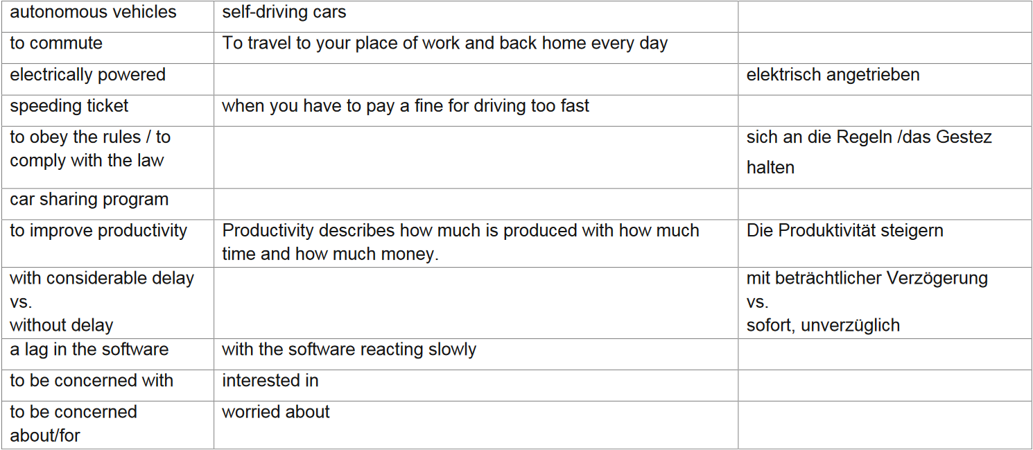 Vokabeln für die Präsentation in Tabellenform