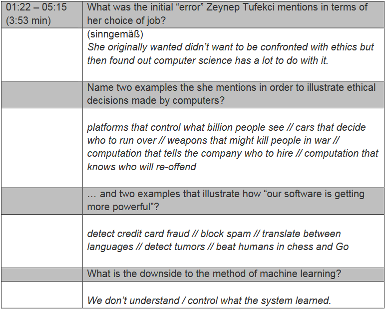 Notizentabelle zu Zeynep Tufekci