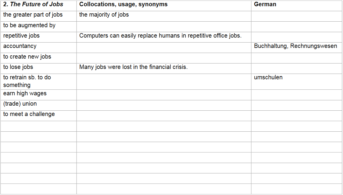 Tabelle mit Vokabeln