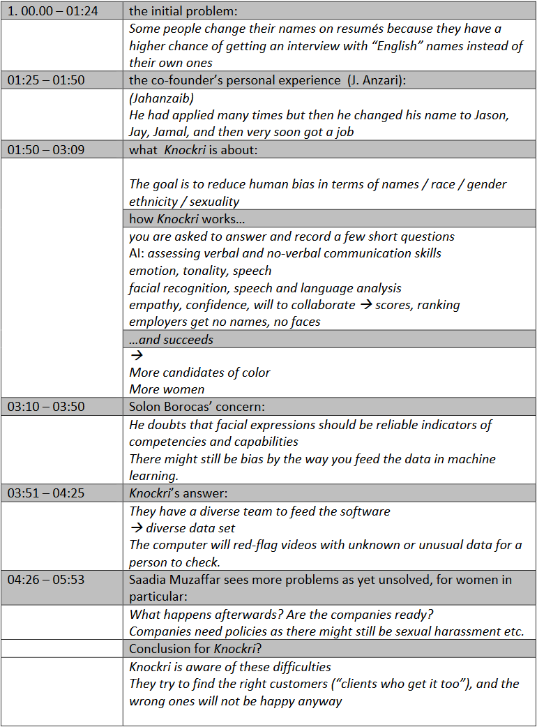 Tabelle mit Lösungen