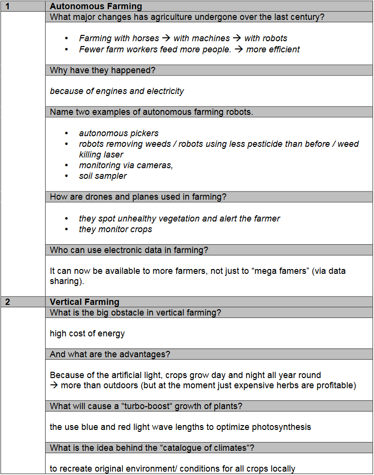 Tabelle mit Lösungen Teil eins