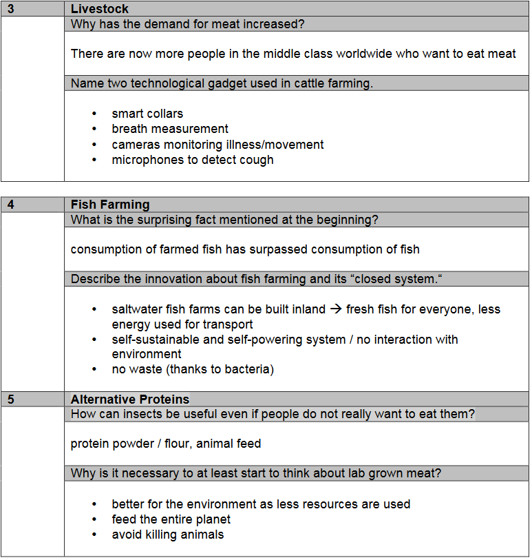 Tabelle mit Lösungen Teil eins