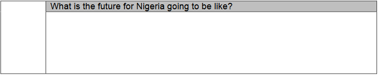 Tabelle mit Fragen zum Video