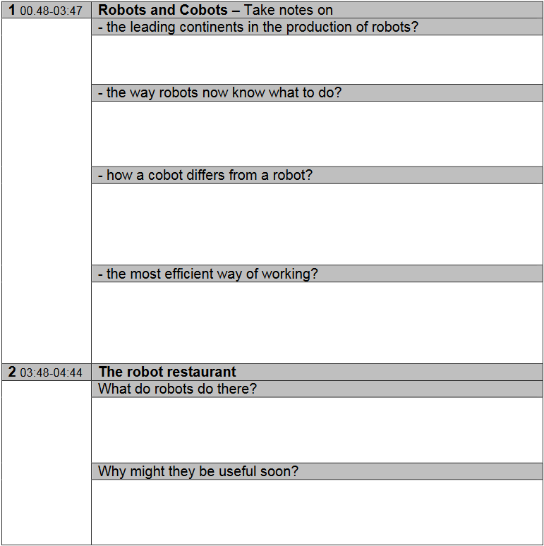 Tabelle mit Fragen zum Video