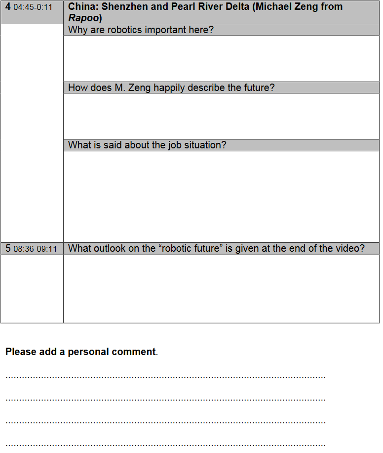 Tabelle mit Fragen zum Video