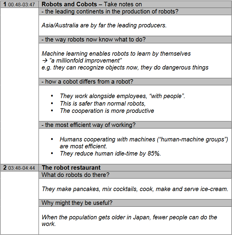 Lösungstabelle mit Fragen zum Video