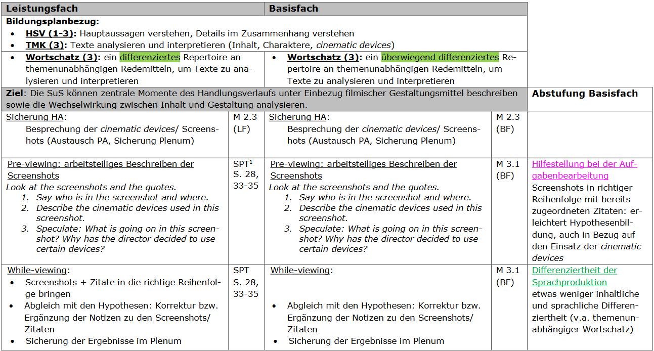 Unterrichtsbeispiele Doppelstunde drei