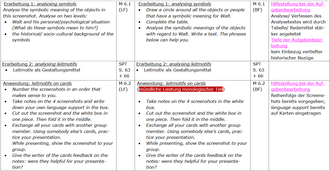 Unterrichtsbeispiele Doppelstunde sechs