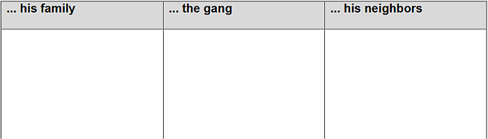 Tabelle mit Keywords Partner B