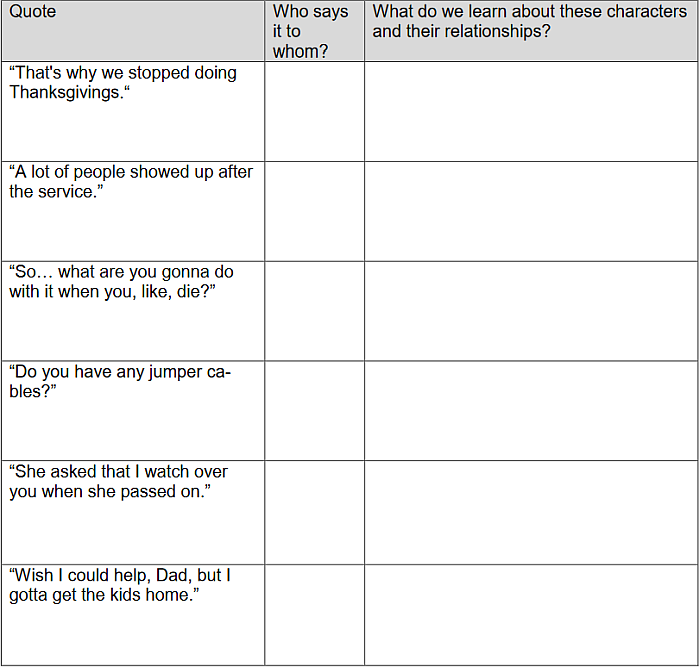 Tabelle mit Fragen vor dem Start des Filmes für Partner A