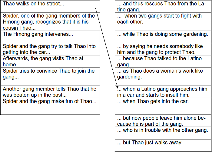 Tabelle mit Fragen vor dem Start des Filmes für Partner B