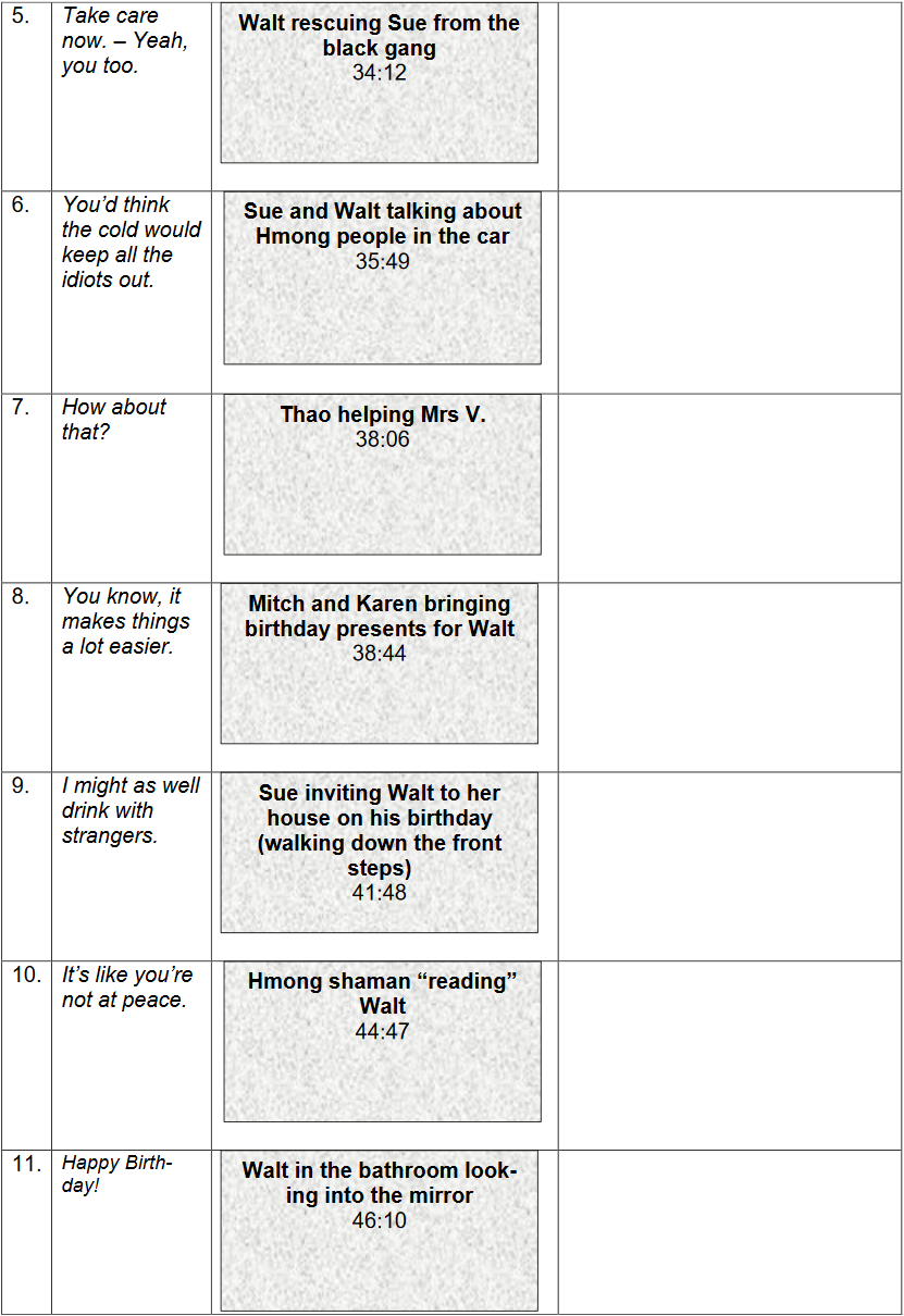 Tabelle mit quotes zu screenshots aus Gran Torino