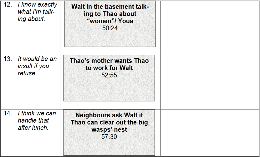 Tabelle mit quotes zu screenshots aus Gran Torino