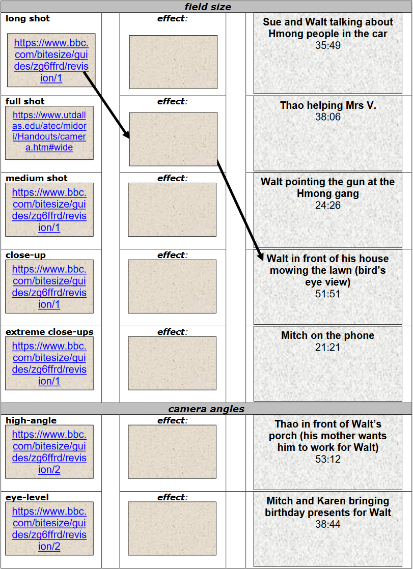 Auflistung cinematic devices and effects