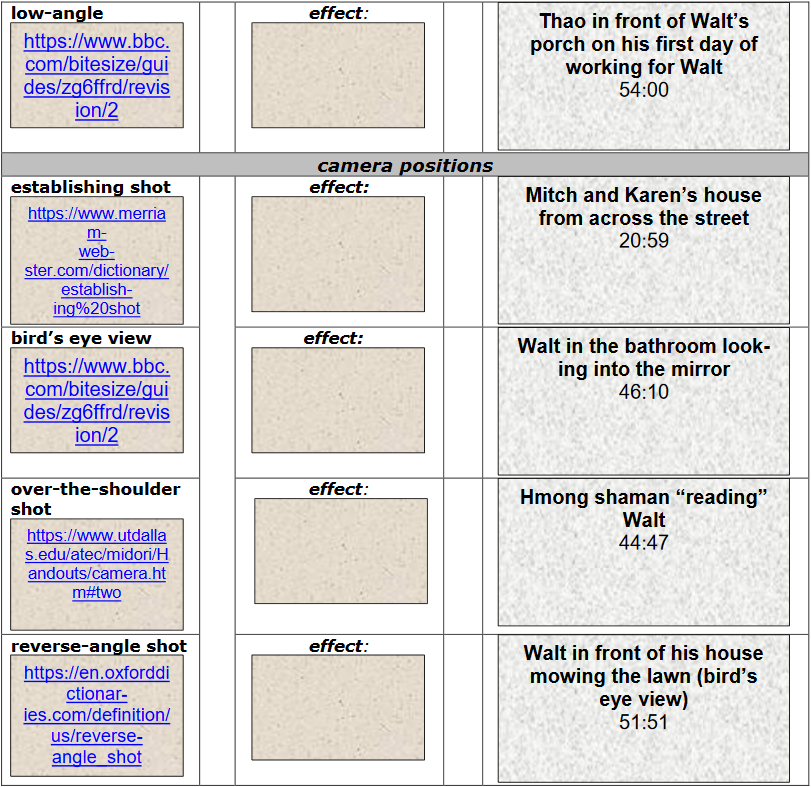 Auflistung cinematic devices and effects
