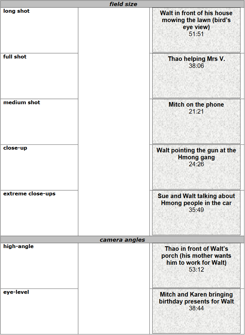 Lösungen zu cinematic devices