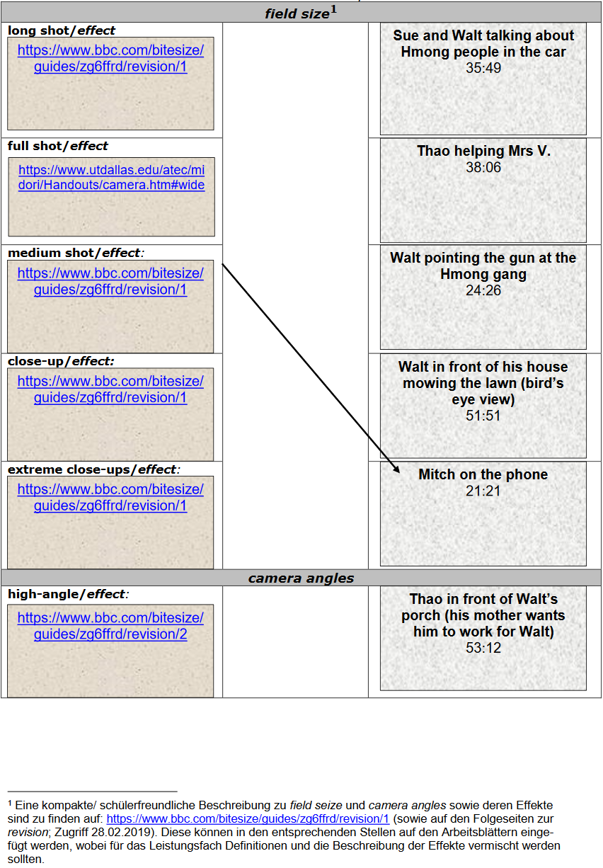 Liste von cinematic devices and effects