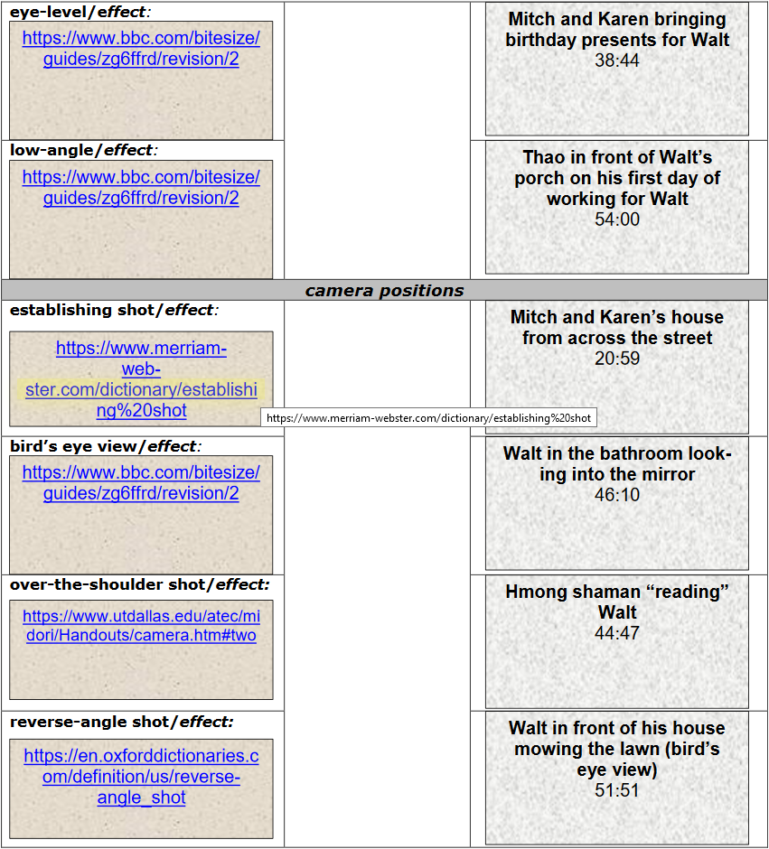 Liste von cinematic devices and effects