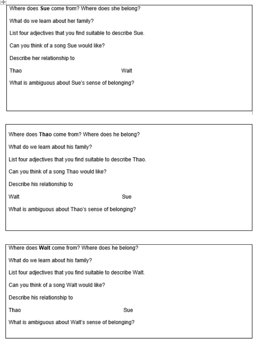 Hilfestellung für Aufgaben in Tabellenform