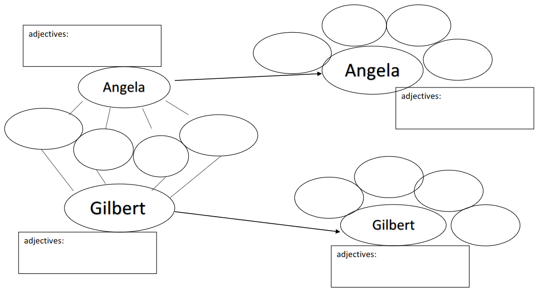 development of Angela and Gilbert