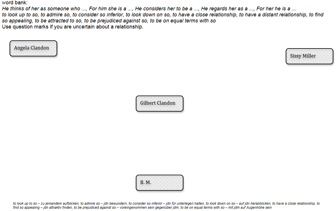 Character constellation