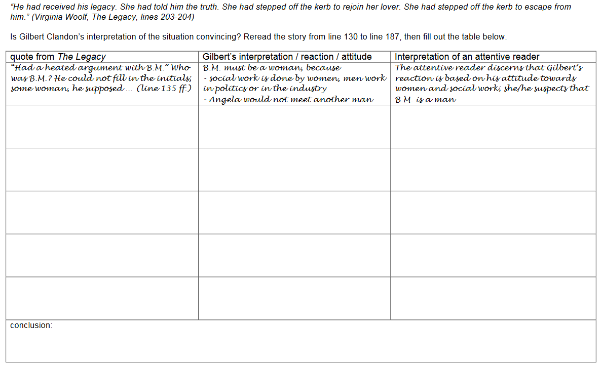 Interpretation of the interpretation