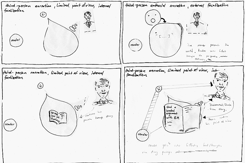 Beispielschema fünf