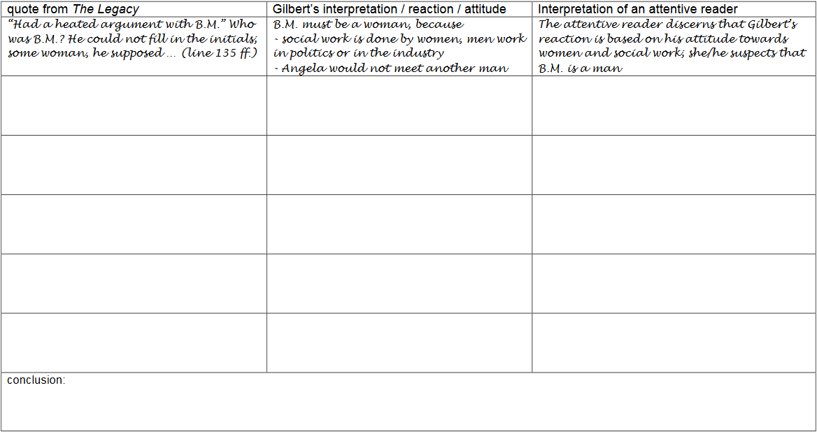 Tabelle zu - the interpretation of the interpretation