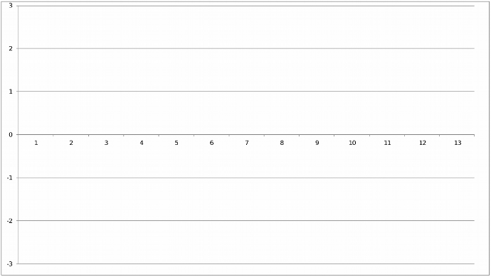 Leere Diagrammfläche