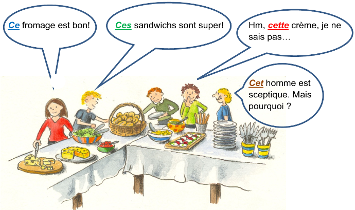 Beispiele Demonstrativbegleiter