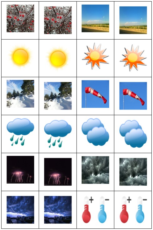 Wettersymbole Rückseite