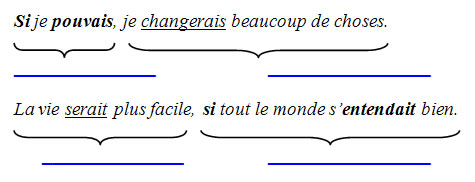 Der irreale Bedingungssatz