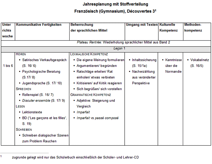 ahresplanung mit Stoffverteilung