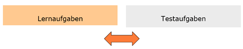 Lern-ITestaufgaben