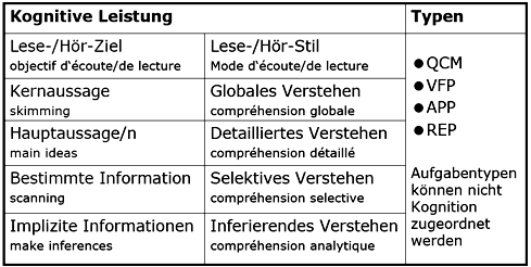 Formate-Typen-Kognition
