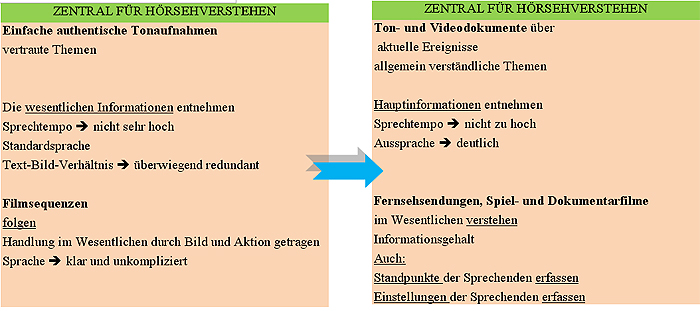 Gegeüberstellung Klasse 10 <-> Kursstufe