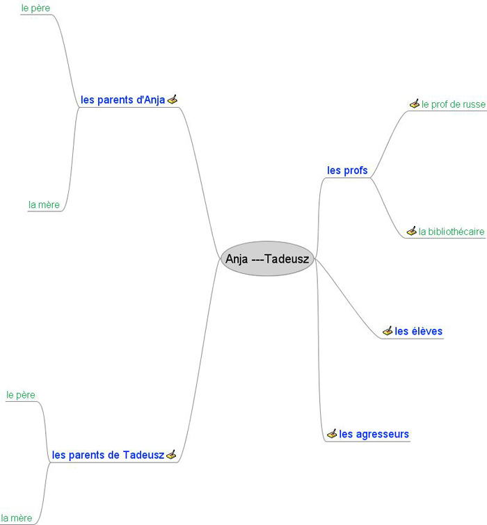 Tadeusz et Anja: 