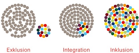Inklusion