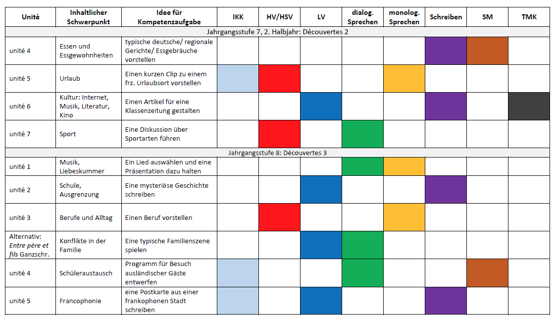 Tabellarisches Planungsstandsraster