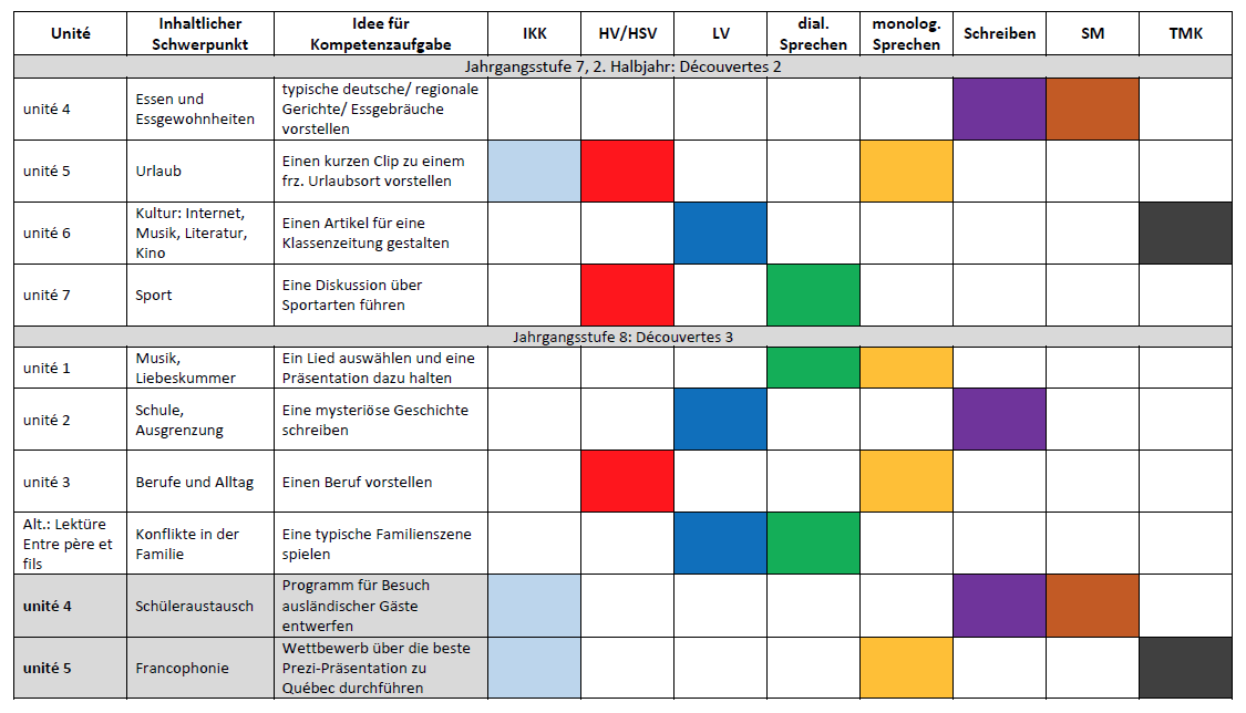 Tabellarisches Planungsstandsraster