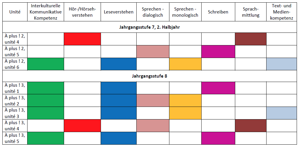 Tabellarisches Planungsraster