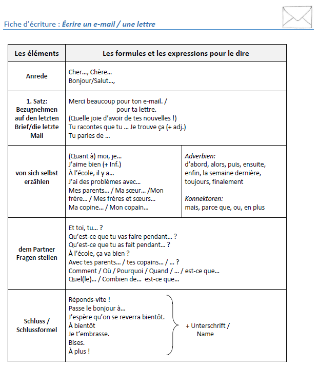 Fiche 1
