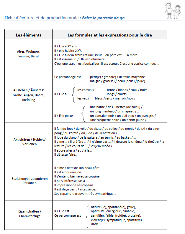 Fiche 2