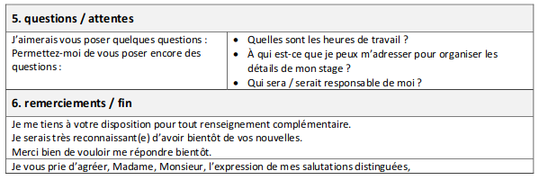 fiches d'écriture