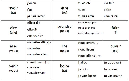 Grammaire