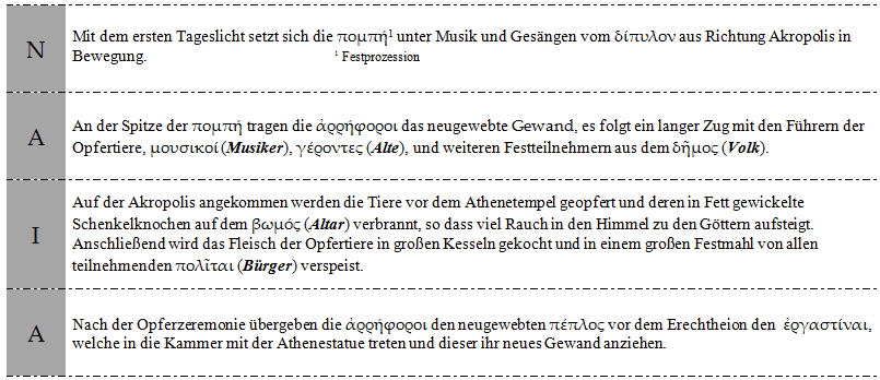 Lösungshinweise L77