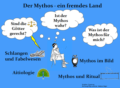 Mythos