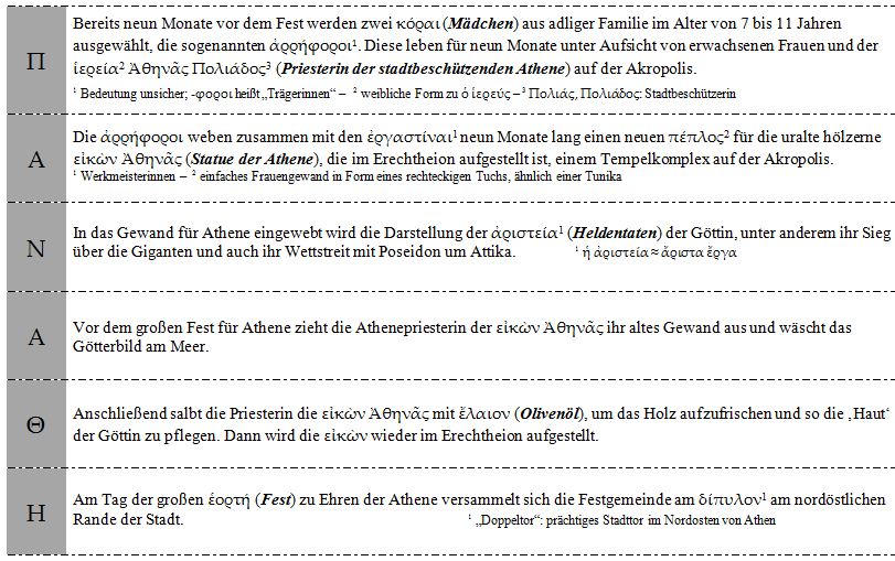 L&ouml;sungshinweise 1