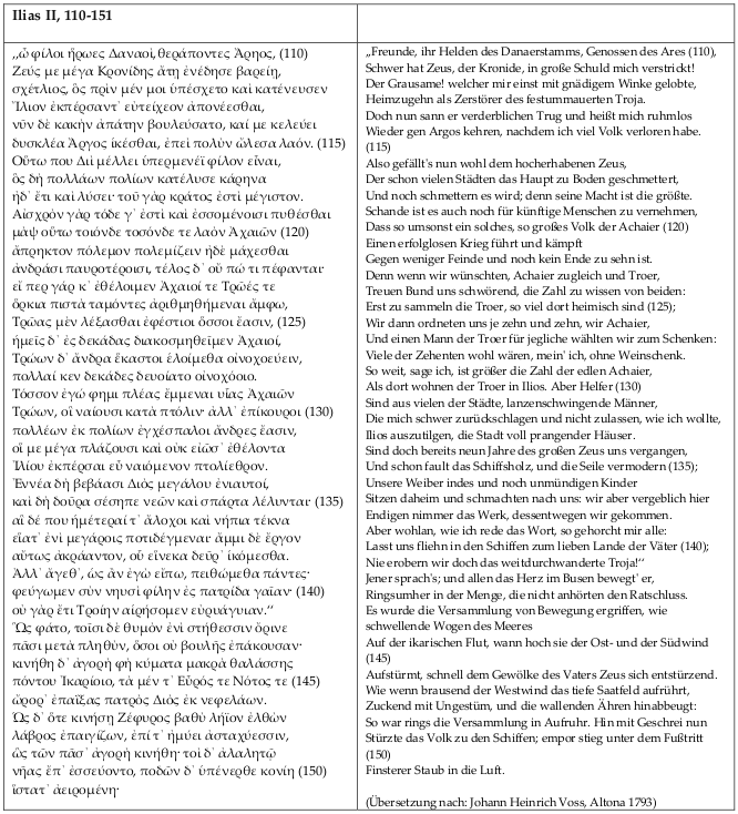 Ilias II, 110-151